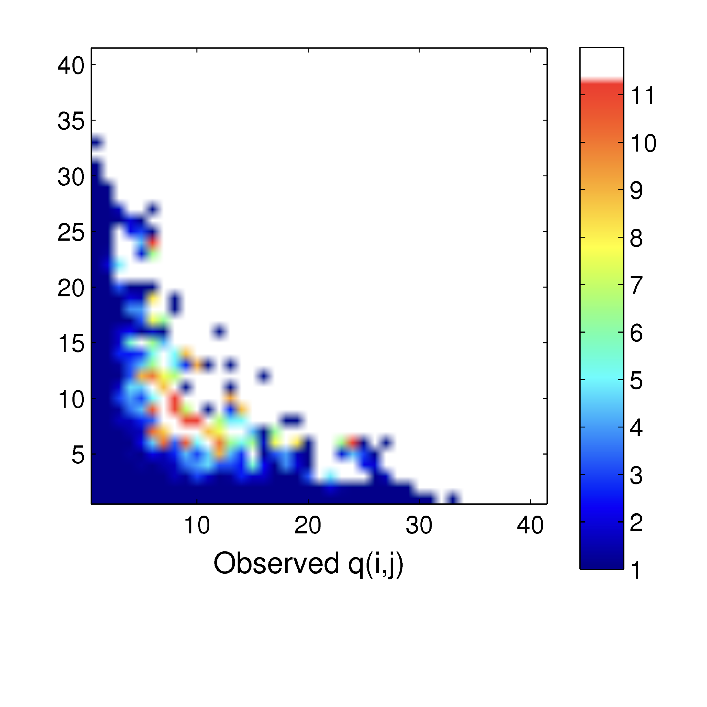 Observed vs predicted merge split ratio square transparent